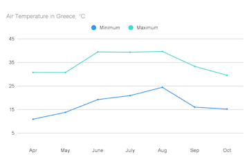 Average Air Temperature in Greece